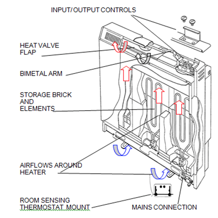 broken storage heater